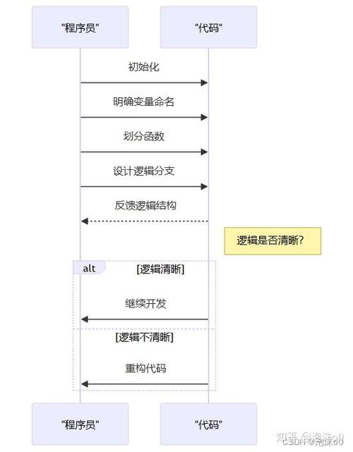 维修报告教程下载：解码设备维护的艺术