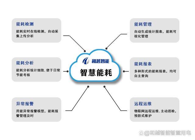 维修报告数据分析:洞察设备维护背后的智慧与挑战
