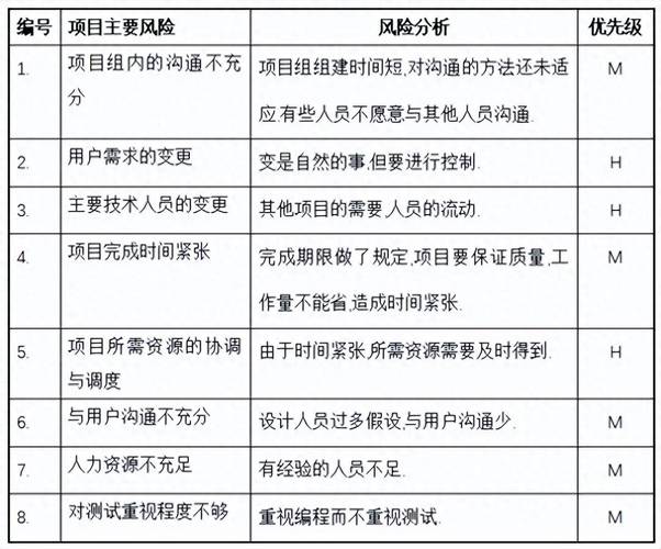 维修报告时效性介绍:从逾期风险到优化管理