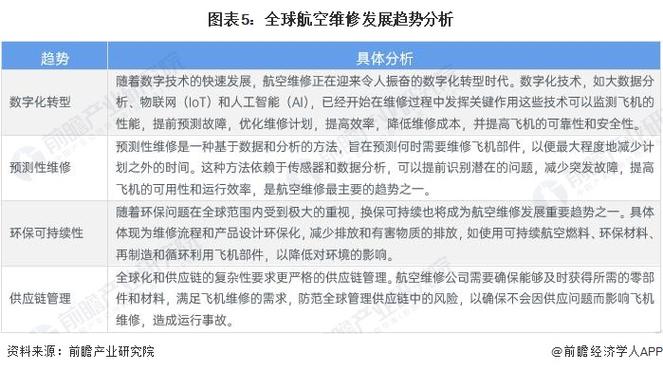 维修报告时间分析：趋势与预测