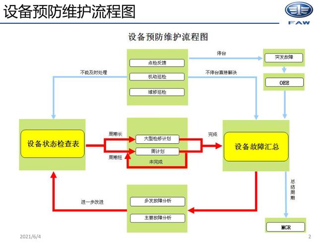 维修报告时间视角下的设备维护步骤优化