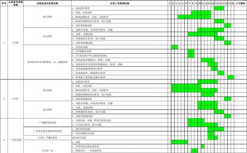 维修报告时间进度查询表：高效管理，保障设备稳定运行