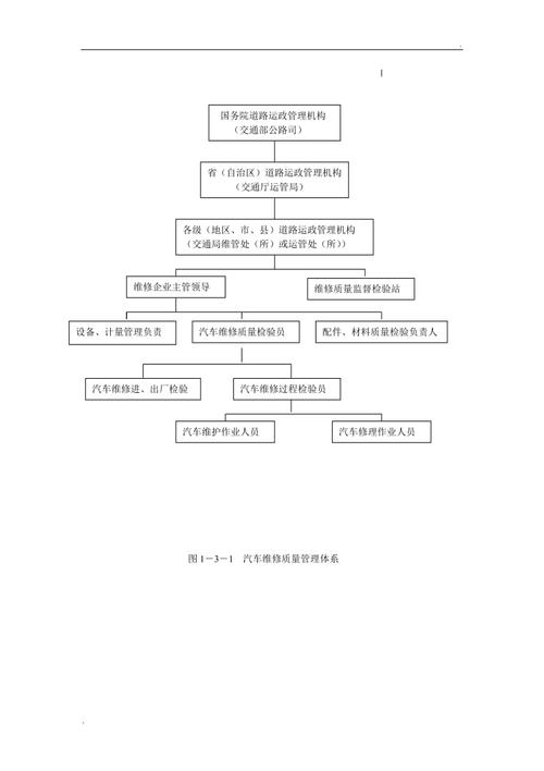 维修报告模板设计方法:构建高效、规范的维修管理体系