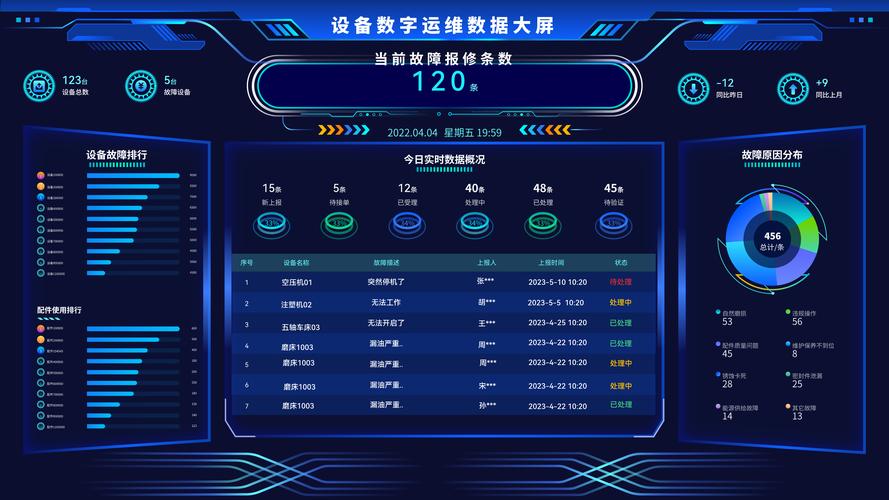 维修报告软件:提升维修效率,保障设备稳定运行的得力助手