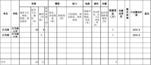 维修报表统计报告写作指南