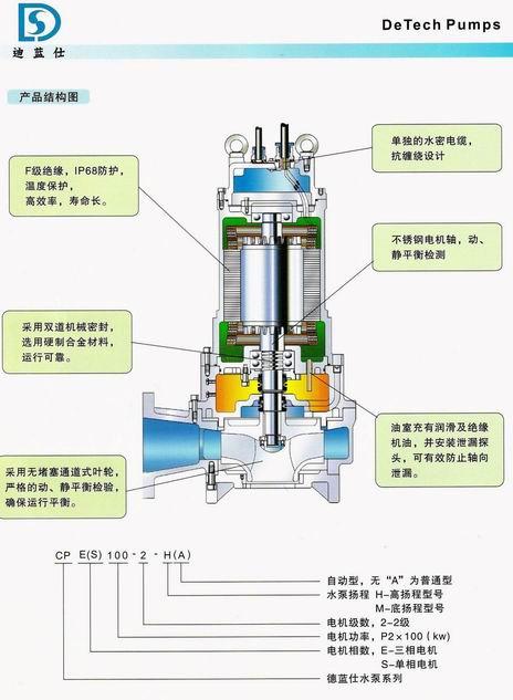 维修排污泵的重要性及未来发展展望