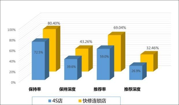 维修接待整改报告解读:提升服务质量,铸就客户满意之基