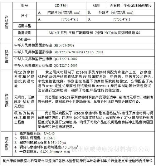 维修摩擦片安全事项报告介绍