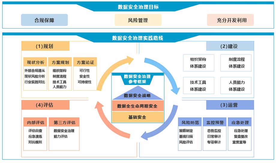 维修提升报告解读:优化维护,助力企业稳健发展