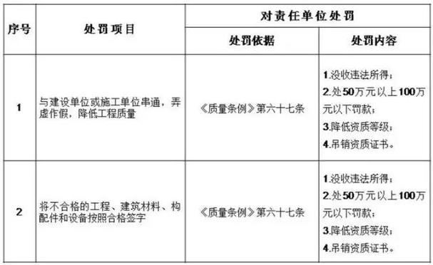 维修改造监理总结报告解读:品质提升,安全保障