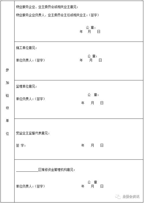 维修改造资金申请报告:保障基础设施,助力城市可持续发展