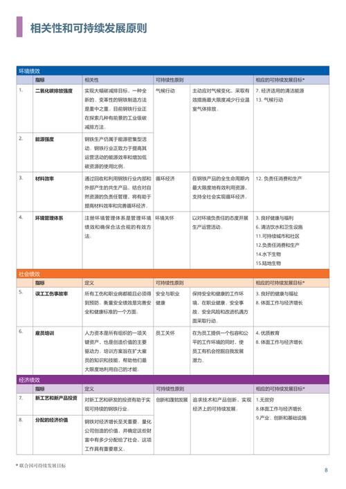 维修改造项目绩效报告介绍:提升基础设施,助力可持续发展