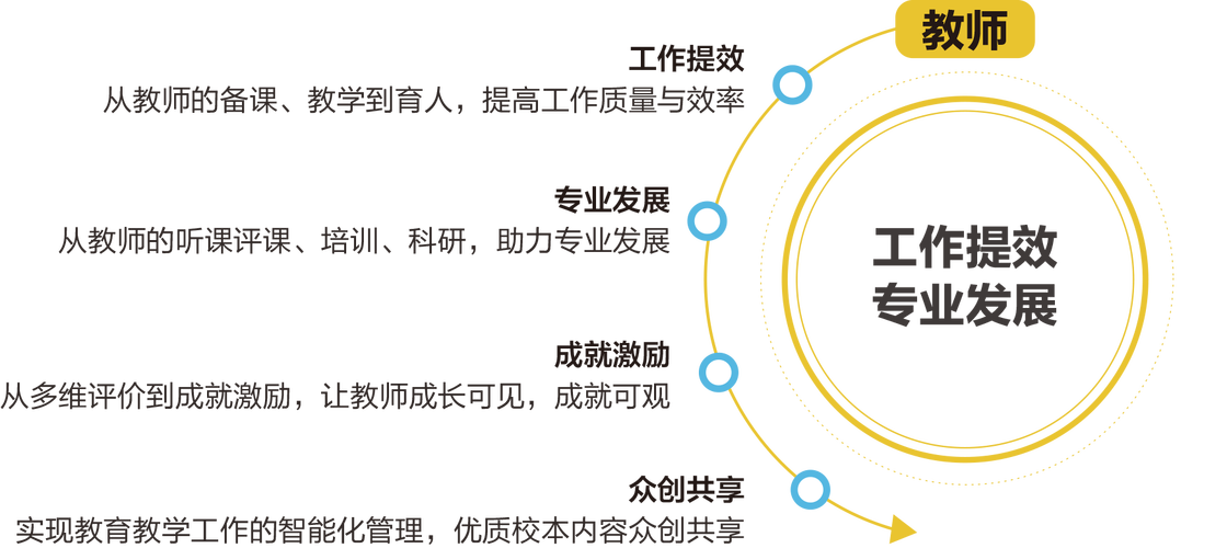 维修教师报告解读：技术与教育融合的未来展望