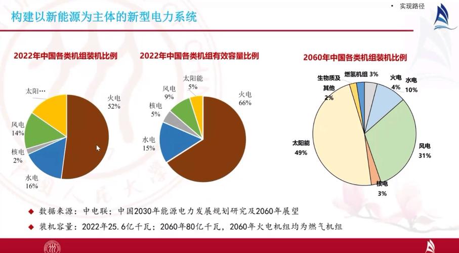 维修方面专题报告解读:技术革新与行业发展趋势