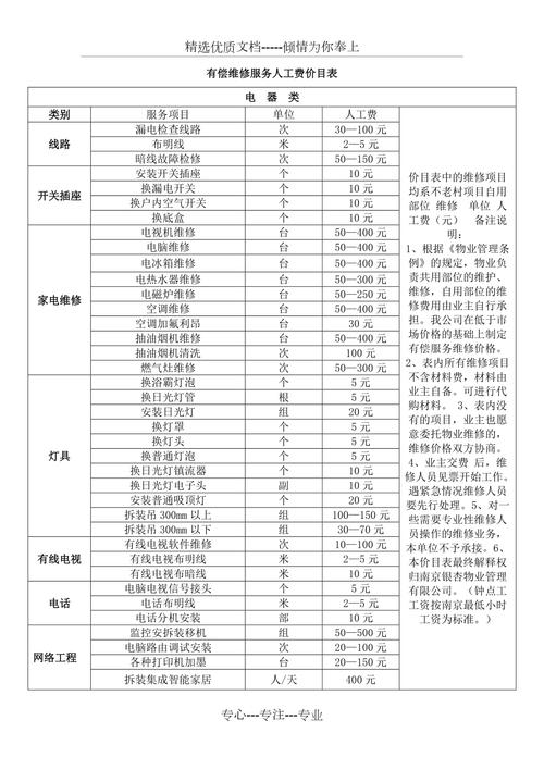 维修有偿服务:推动行业发展,提升服务质量