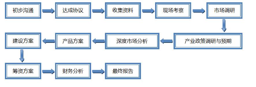 维修服务公司可行性报告解读:市场前景广阔,企业潜力无限