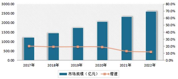 维修服务平台报告解读：探寻行业发展趋势与创新步骤