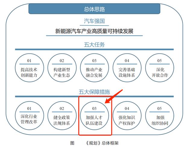 维修服务平台报告解读:未来汽车维修行业的变革与发展