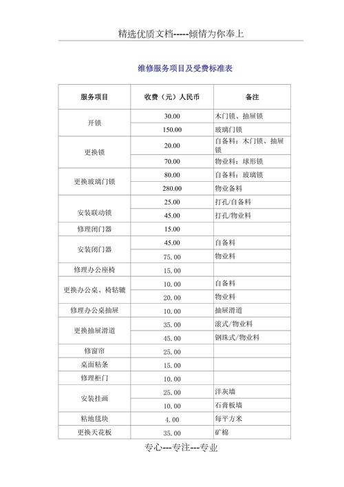 维修服务报告收费模板的应用与重要性