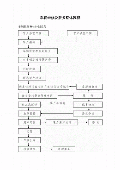 维修服务流程宣贯报告解读:打造卓越服务体验的典范
