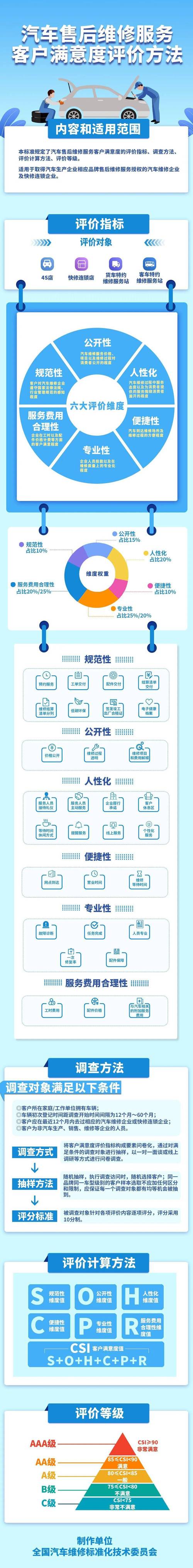 维修服务质量介绍报告解读:优化服务,提升客户满意度