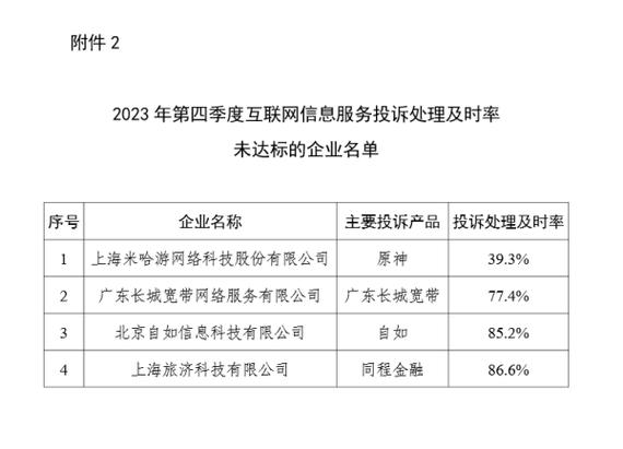 维修未达标分析报告:介绍问题根源,提升服务质量