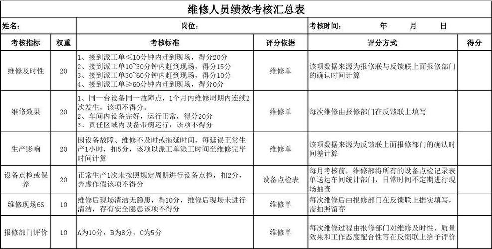 维修未使用考核报告解读:提升设备维护质量,保障企业稳定发展