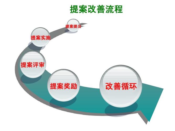维修板区域改善报告解读:优化布局,提升效率,共创美好未来