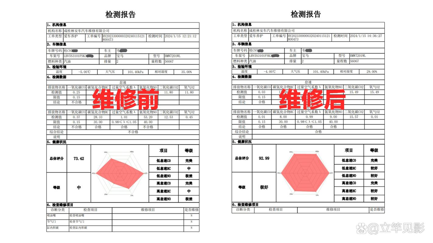 维修检测报告提示汽车保养的重要性