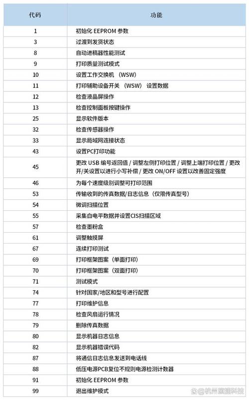 维修模式在打印报告中的应用与创新
