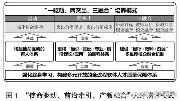 维修模拟平台:技术创新与人才培养的完美融合