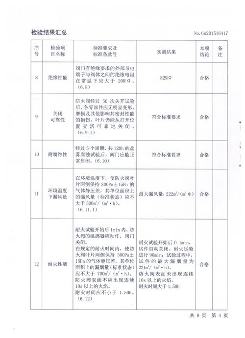 维修比例阀检测报告解读:技术革新与安全保障并行