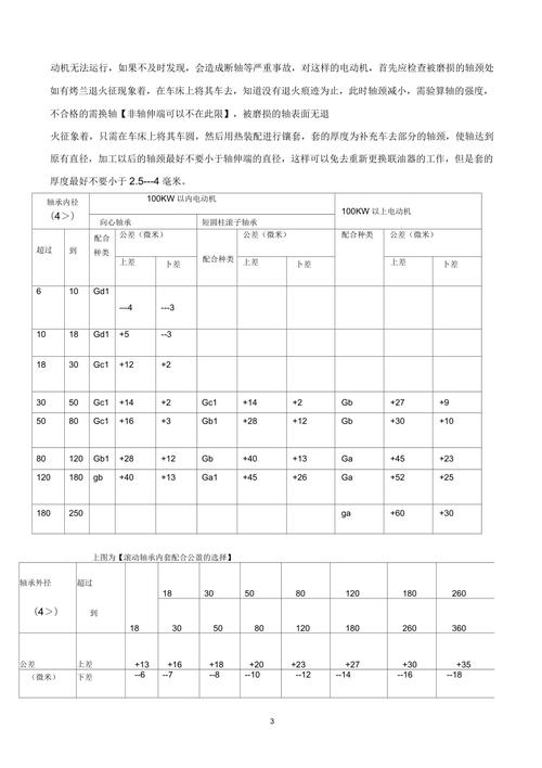 维修汇总报告_介绍设备维护背后的科学奥秘