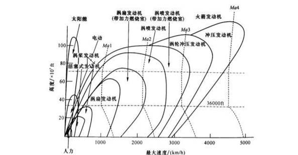 维修活塞市场分析报告:挑战与机遇并存