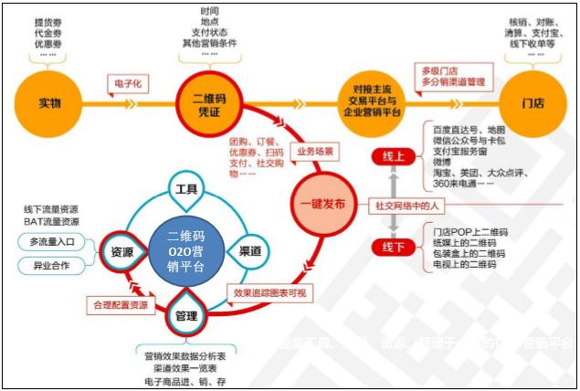 维修渠道申请报告详细剖析:构建高效服务体系的必由之路