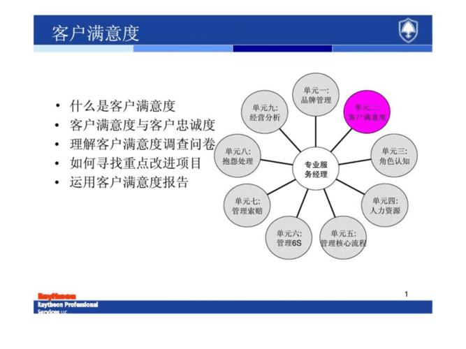 维修满意度:探寻服务质量提升之路