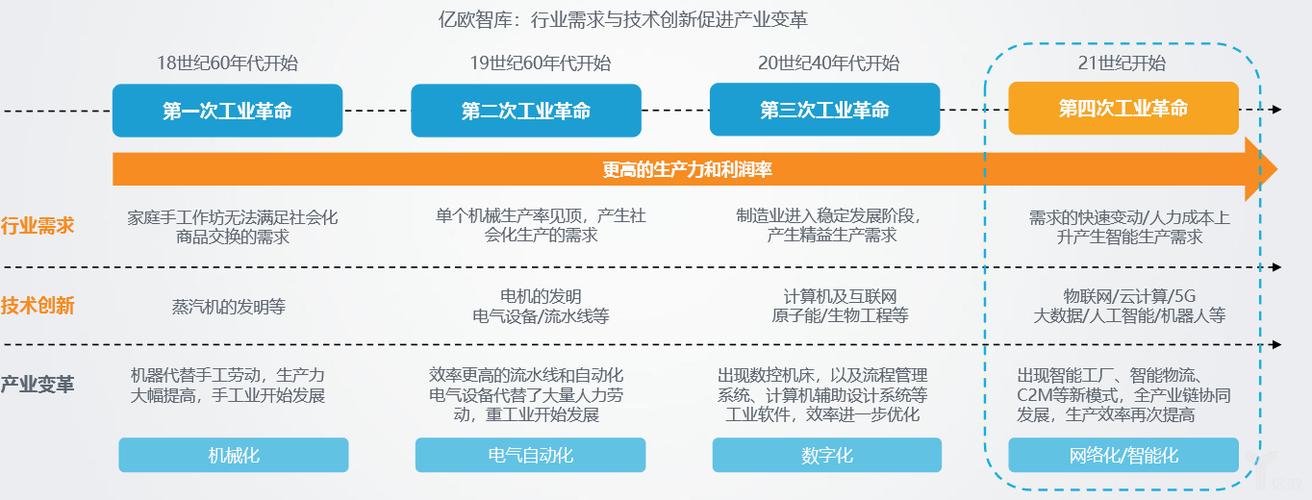 维修焊工的先进技术:未来制造业的创新之路