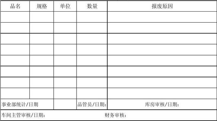 维修物资报废报告的撰写要点及例子分析