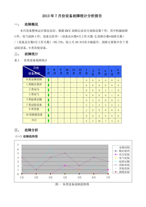 维修班月度分析报告解读:优化运维,提升设备效率