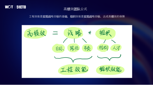 维修班组轮转报告解读:优化轮转步骤,提升团队效能