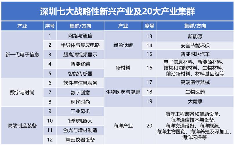 维修生产路:技术创新产业升级