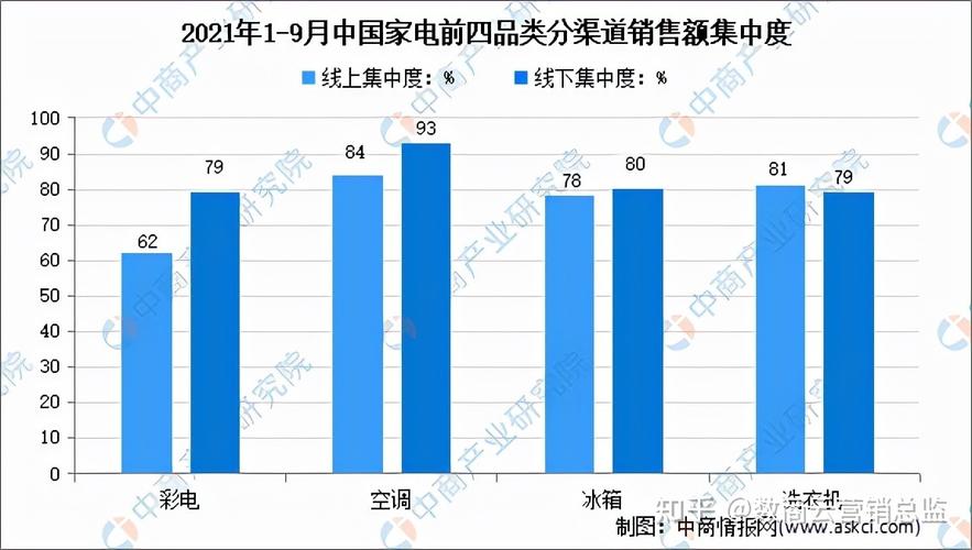 维修电器市场:新趋势、新挑战、新机遇