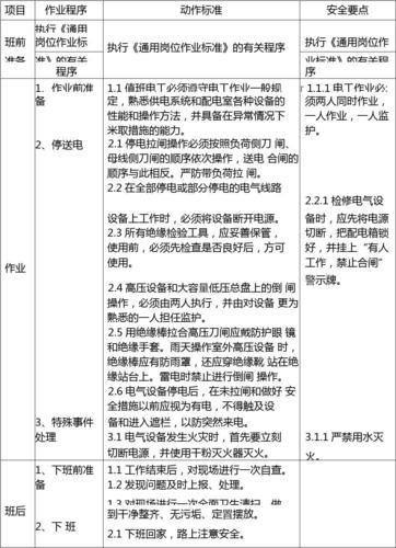 维修电工岗位调查报告解读:新时代技能人才的关键力量