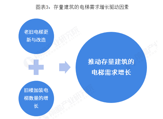 维修电梯市场:前景广阔,挑战并存