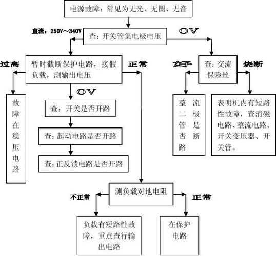 维修电源报告介绍:介绍电力系统维护之路