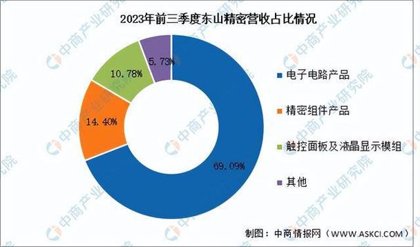 维修电路板行情分析报告解读:技术创新行业发展