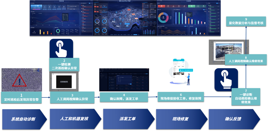 维修监控设备报告解读：技术创新助力安全运维