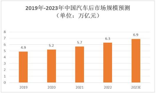 维修站数据分析报告:洞察汽车后市场发展趋势