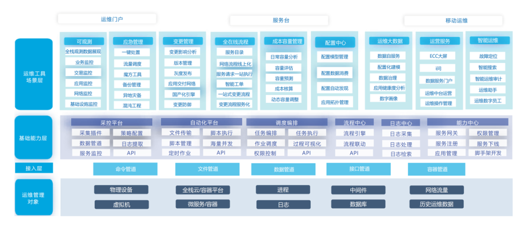 维修站站长履职报告解读_构建高效运维体系,助力企业可持续发展