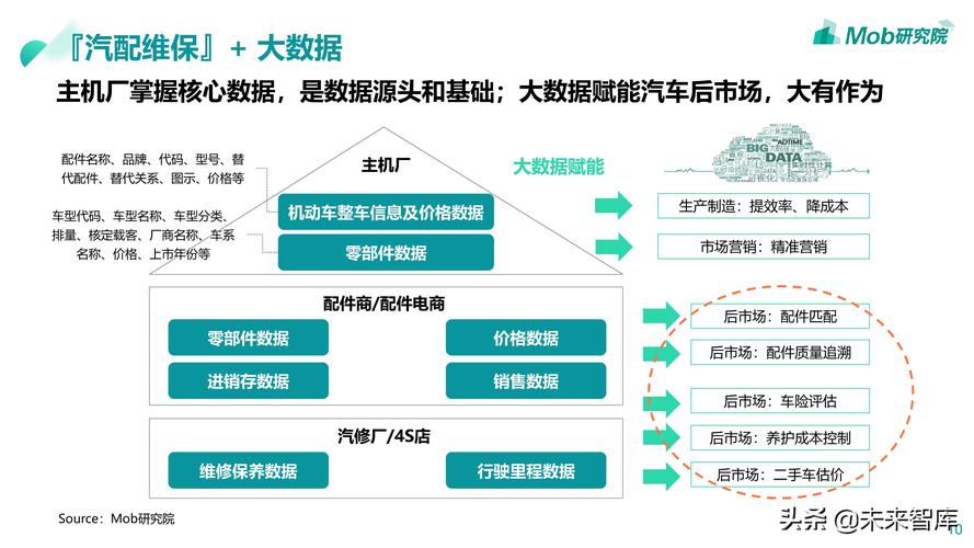 维修系统需求分析报告解读:未来维修行业的发展方向